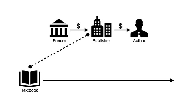 VALE Faculty Workshop - New Page